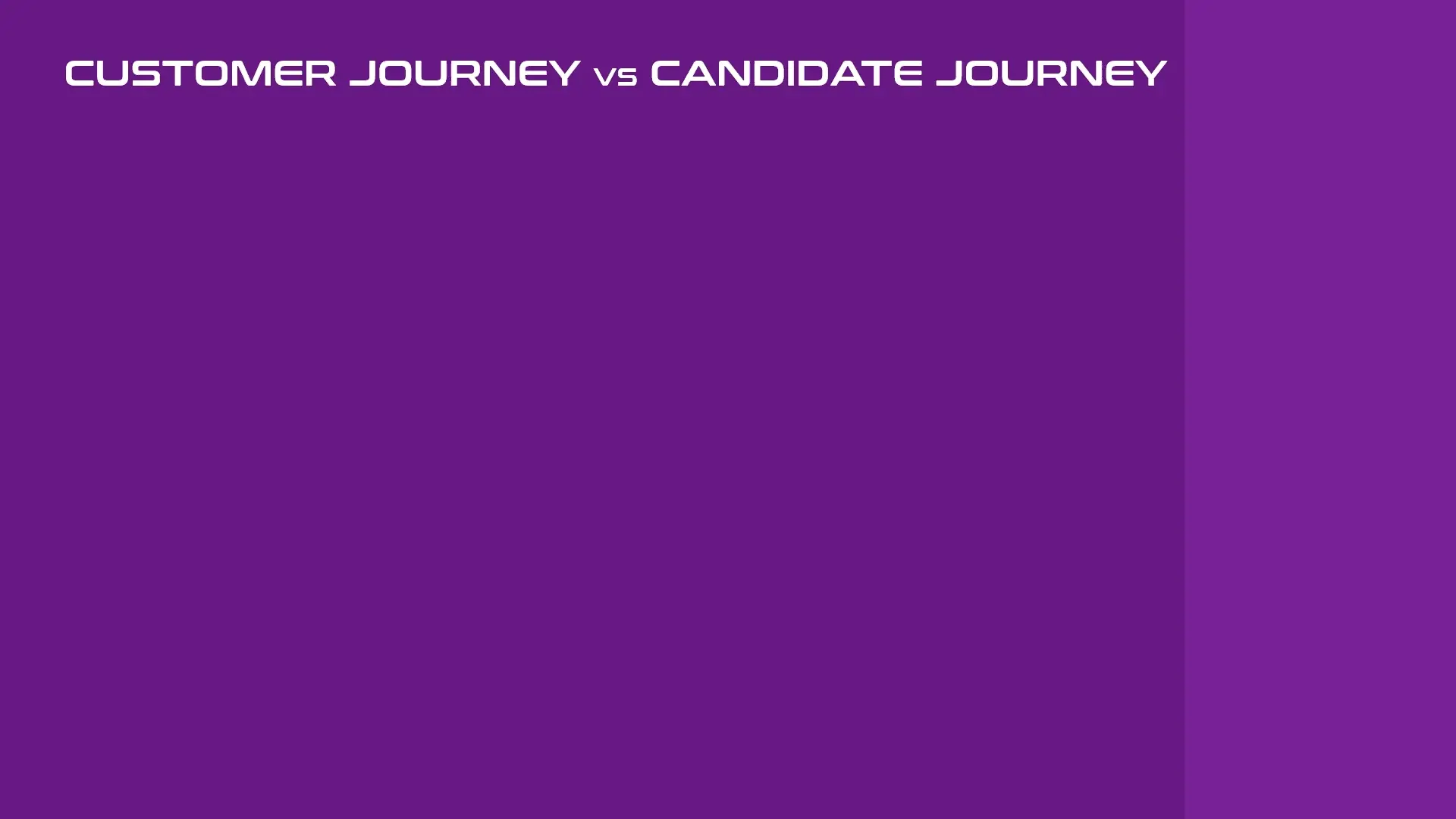 Animated slide using travel package advertising as an analogy for social recruiting